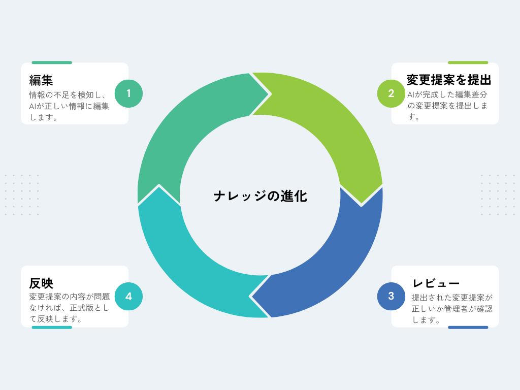 Waste Reduction Journey Graph